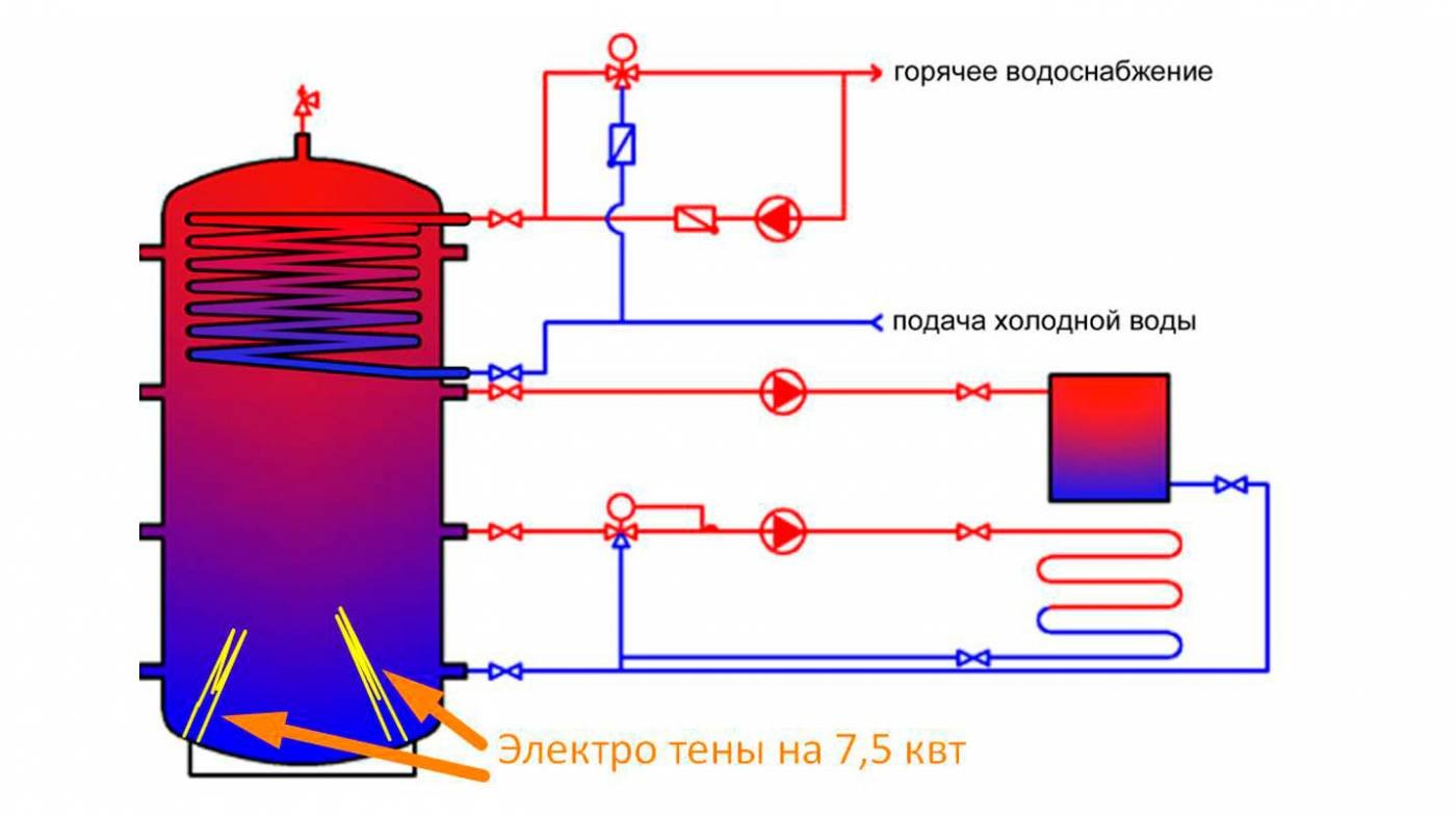 Отопление теплоаккумулятором